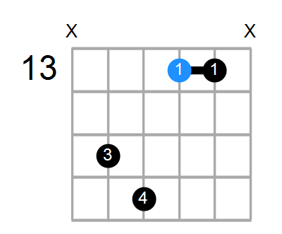 G#7 Chord